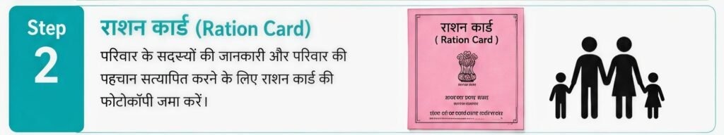 NREGA Job Card के लिए राशन कार्ड