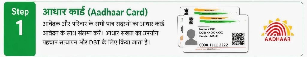 NREGA Job Card के लिए आधार कार्ड