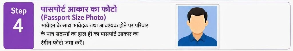 NREGA Job Card के लिए पासपोर्ट साइज फोटो