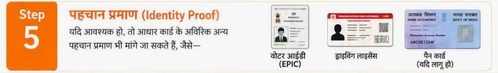NREGA Job Card के लिए पहचान प्रमाण