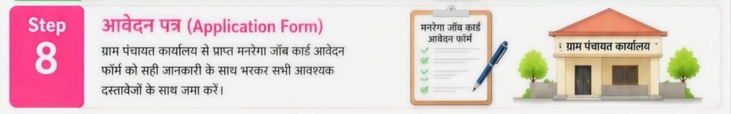 NREGA Job Card Application Form