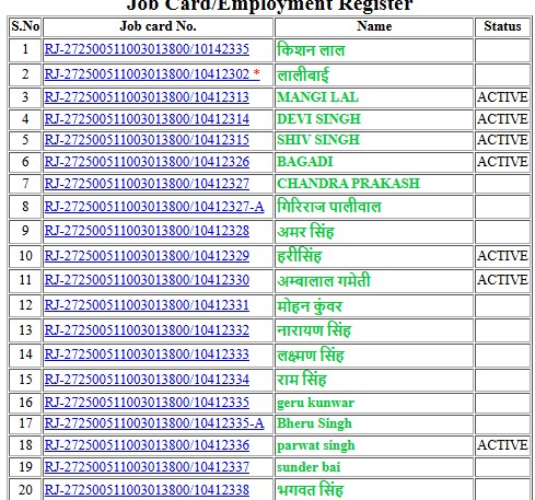 NREGA Payment Details