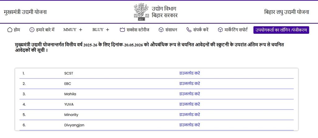 Bihar Udyami Yojana Selection List