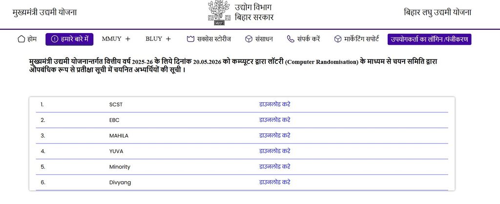 Bihar Udyami Yojana Waiting List