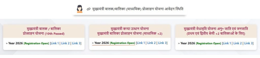 Bihar Kanya Utthan Yojana Status